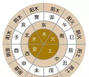 139算命网(139算命网免费算命八字排盘)