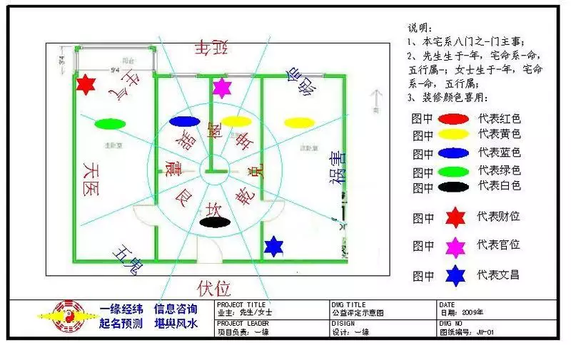 家里财位在哪(家里财位在哪个位置)