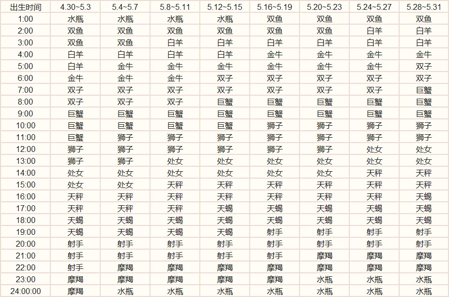 美国星座运势神婆网(美国星座运势神婆网裴恩星座10 月份运势)