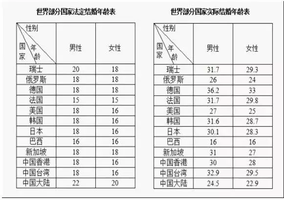 姓名配对 超准