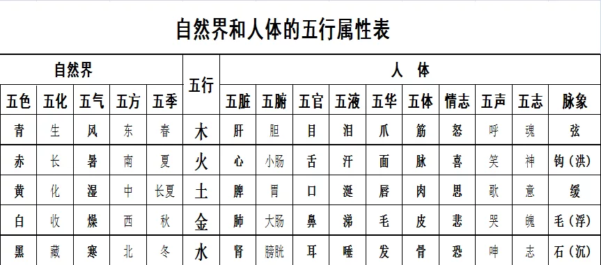 涵字五行属什么(涵字五行属什么,寓意如何)