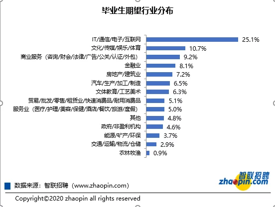 2020人口密度排名前十的城市(2020全国城市人口密度排名)