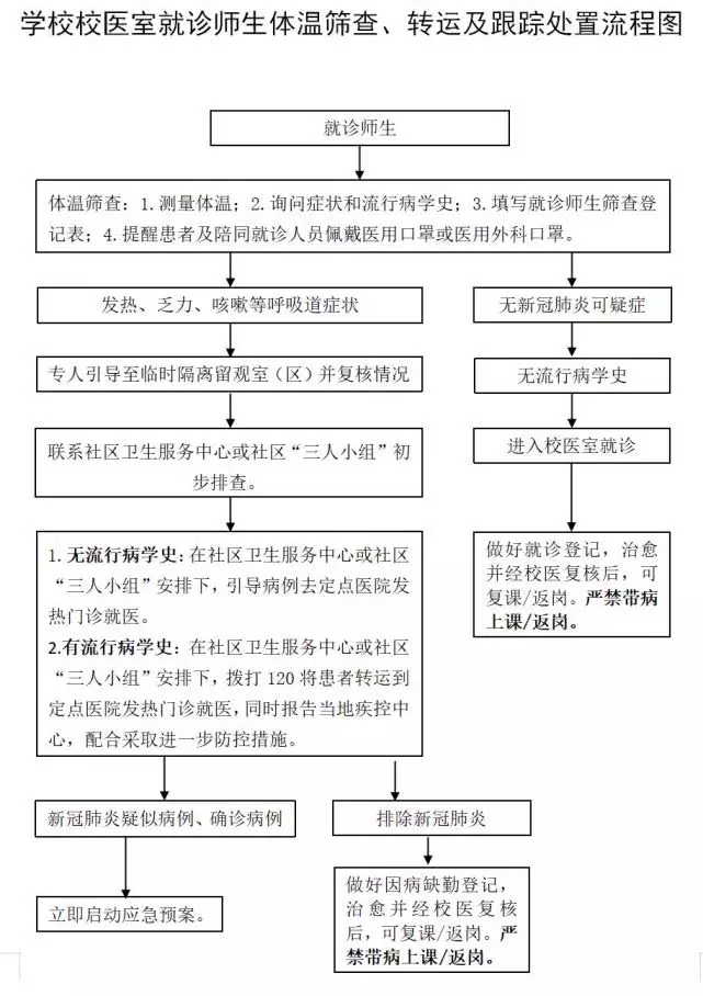 疫情期间员工体温登记表模板(员工登记疫情体温表格)