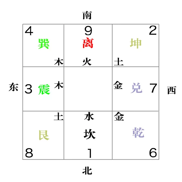 数字的五行属性(数字的五行属性查询表从1到35)