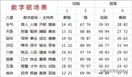 电话号码测试打分(电话号码吉凶打分测试)