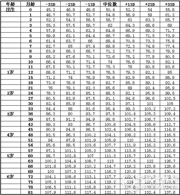 6岁女孩身高标准是多少(6岁女孩身高标准是多少厘米)