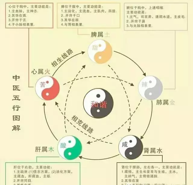 什么克水(什么克水属性)