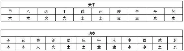 通书查询生辰八字(通书查询吉日)