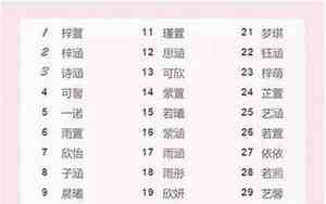 狍宝宝的名字怎么取