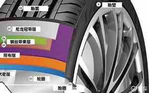 汽车轮胎是什么材料生产的