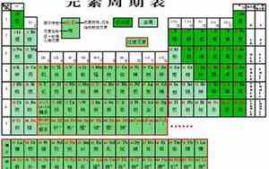 sc是什么元素怎么读