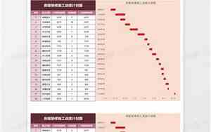 装修计划方案怎么写