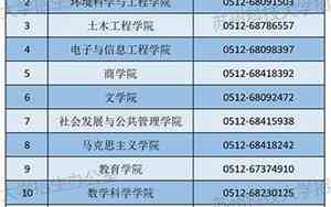 苏州大学招生办电话号2023