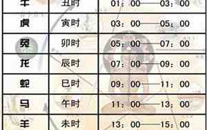 下午4点是什么时辰出生的