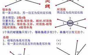 邻补角的定义和性质