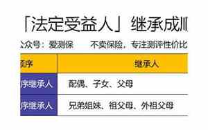 法定受益人顺序及比例 父母份额