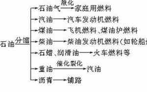 汽油燃烧后的产物对人体的危害
