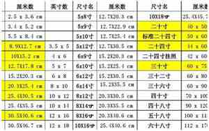 三寸照片的尺寸是多少宽度和高度