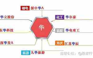黄姓华字辈取名