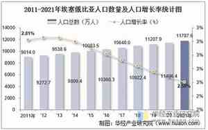 埃塞俄比亚人口和国土面积